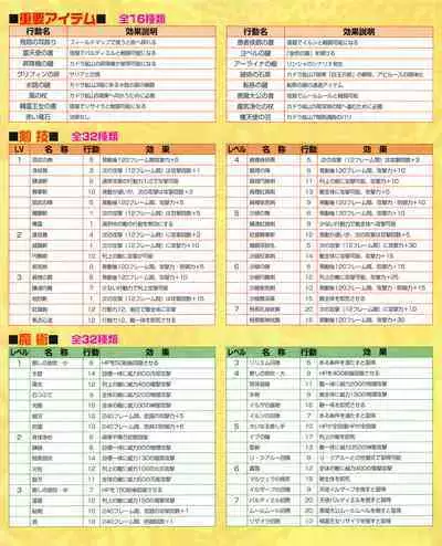 Kouryaku Dennou idol Vol.1 (May 1999)