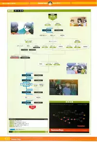 SummerDays Visual Guide Book